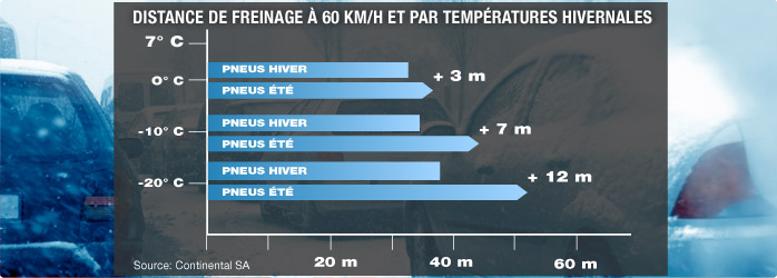 Bien choisir ses pneus hiver